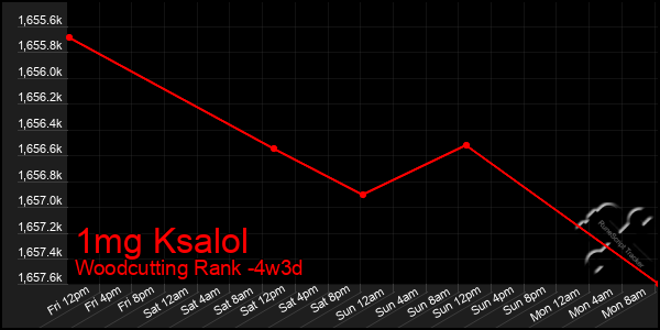 Last 31 Days Graph of 1mg Ksalol