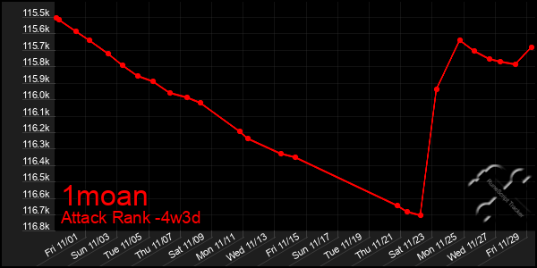 Last 31 Days Graph of 1moan