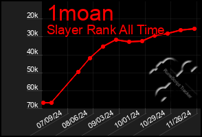 Total Graph of 1moan