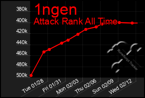 Total Graph of 1ngen