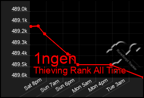 Total Graph of 1ngen