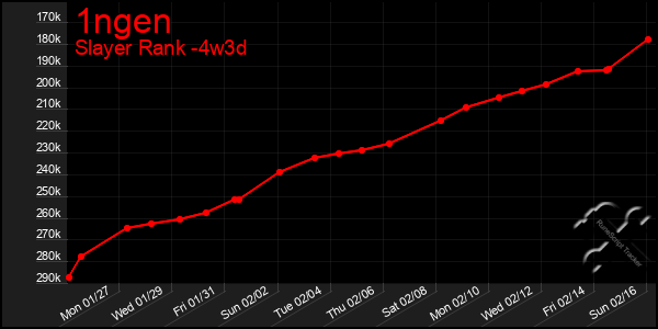 Last 31 Days Graph of 1ngen