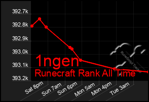 Total Graph of 1ngen