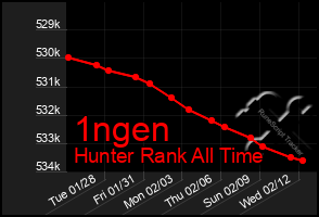 Total Graph of 1ngen