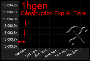 Total Graph of 1ngen