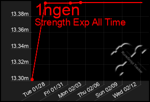 Total Graph of 1ngen