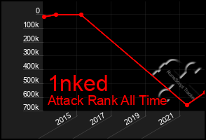 Total Graph of 1nked