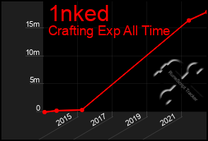 Total Graph of 1nked