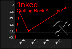 Total Graph of 1nked