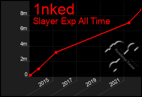 Total Graph of 1nked