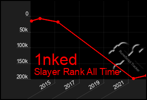 Total Graph of 1nked