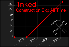 Total Graph of 1nked