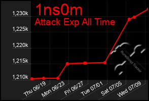 Total Graph of 1ns0m