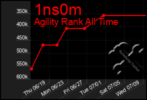Total Graph of 1ns0m