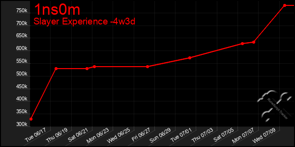 Last 31 Days Graph of 1ns0m