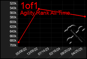 Total Graph of 1of1