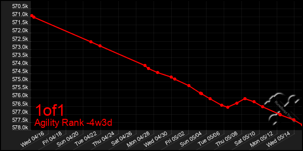 Last 31 Days Graph of 1of1