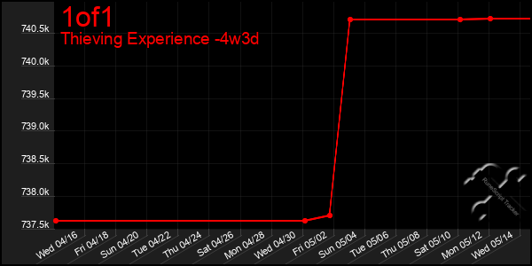 Last 31 Days Graph of 1of1