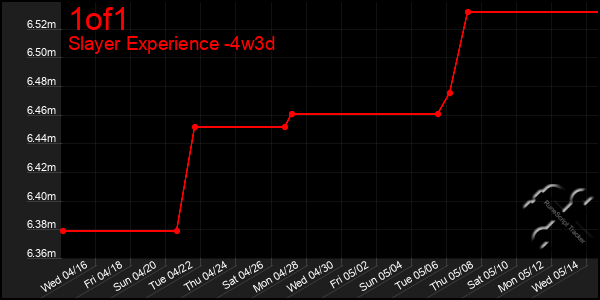 Last 31 Days Graph of 1of1