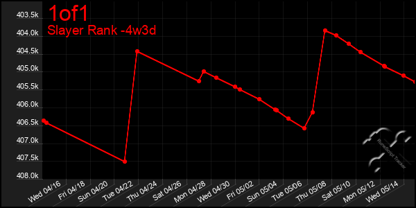 Last 31 Days Graph of 1of1