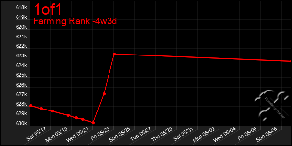 Last 31 Days Graph of 1of1