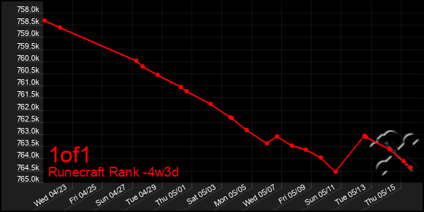 Last 31 Days Graph of 1of1