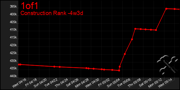 Last 31 Days Graph of 1of1