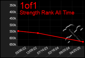 Total Graph of 1of1