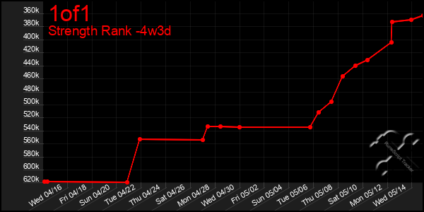 Last 31 Days Graph of 1of1