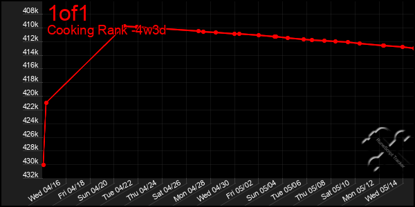 Last 31 Days Graph of 1of1