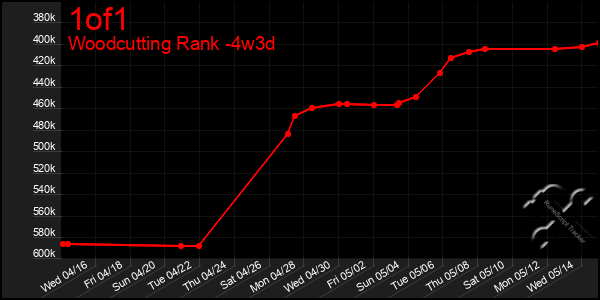 Last 31 Days Graph of 1of1