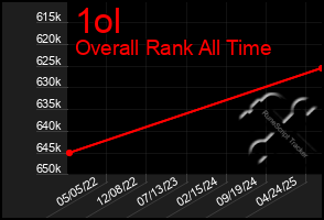 Total Graph of 1ol