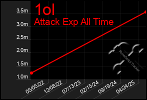 Total Graph of 1ol