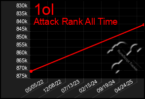 Total Graph of 1ol