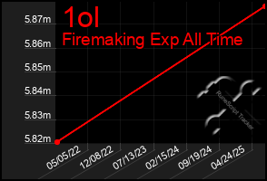 Total Graph of 1ol