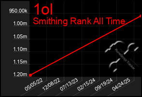 Total Graph of 1ol