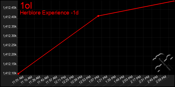 Last 24 Hours Graph of 1ol
