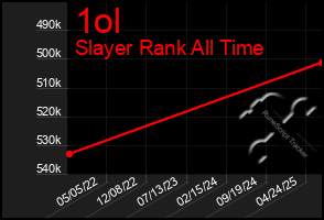 Total Graph of 1ol