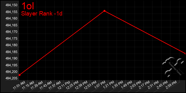 Last 24 Hours Graph of 1ol