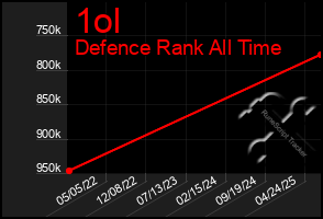 Total Graph of 1ol