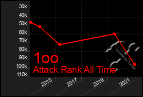 Total Graph of 1oo