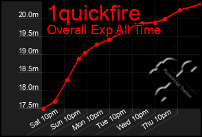 Total Graph of 1quickfire