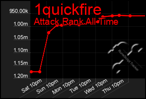 Total Graph of 1quickfire