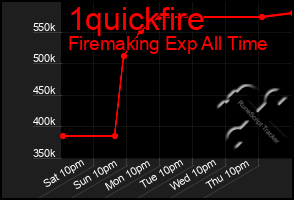 Total Graph of 1quickfire