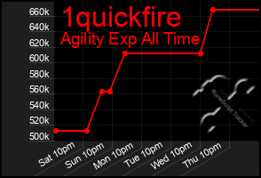 Total Graph of 1quickfire