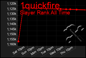 Total Graph of 1quickfire