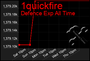 Total Graph of 1quickfire