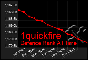 Total Graph of 1quickfire