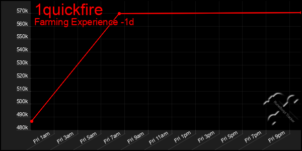 Last 24 Hours Graph of 1quickfire