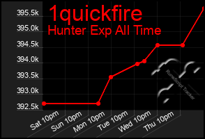 Total Graph of 1quickfire